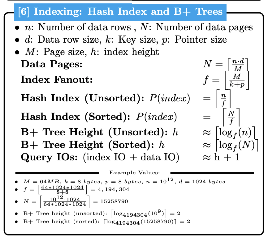 Chart comparing IO costs across index types for equality lookups, range scans, inserts, and updates. Clustered B+Tree wins range scans; hash indexes win equality; LSM wins inserts.