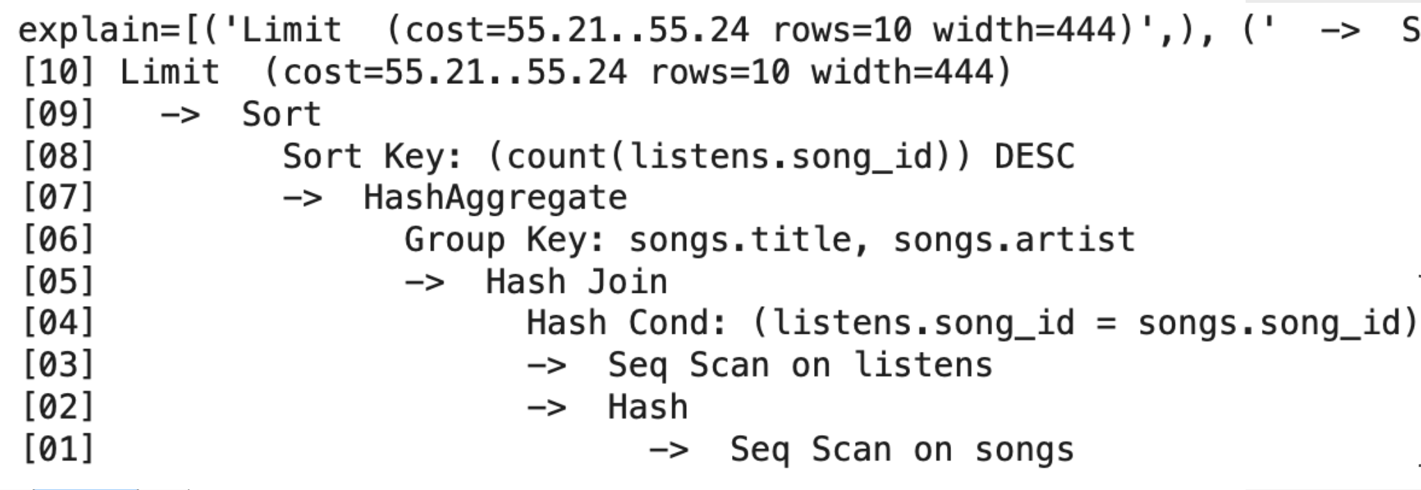 PostgreSQL EXPLAIN Output for the popular-songs query