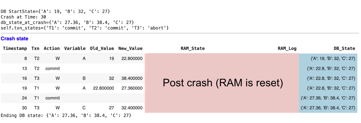 Just after crash